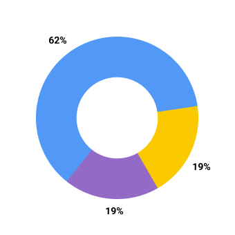 Finance Chart 2020