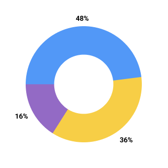 Finance Chart 2021