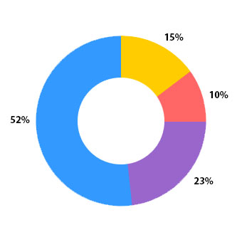 Finanzchart 2019